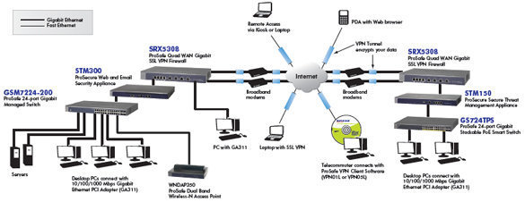 netgear srx5308 vpn 千兆防火墻_上海慧渠網(wǎng)絡科技促銷信息_太平洋電腦網(wǎng)it商城