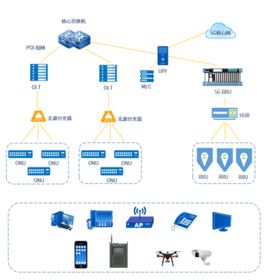 星網(wǎng)銳捷是家什么樣的企業(yè)?都有哪些產(chǎn)品?