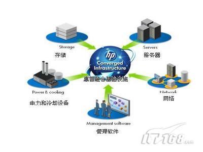 5個(gè)方面著手制定數(shù)據(jù)中心新年改革計(jì)劃